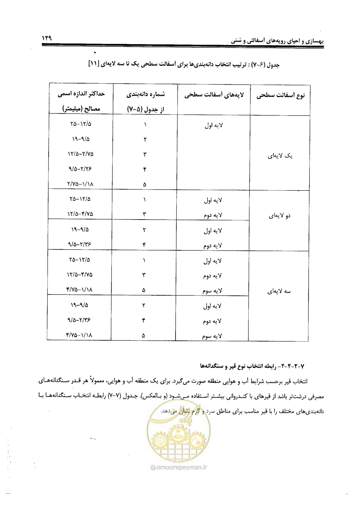 صفحه 149 از 330