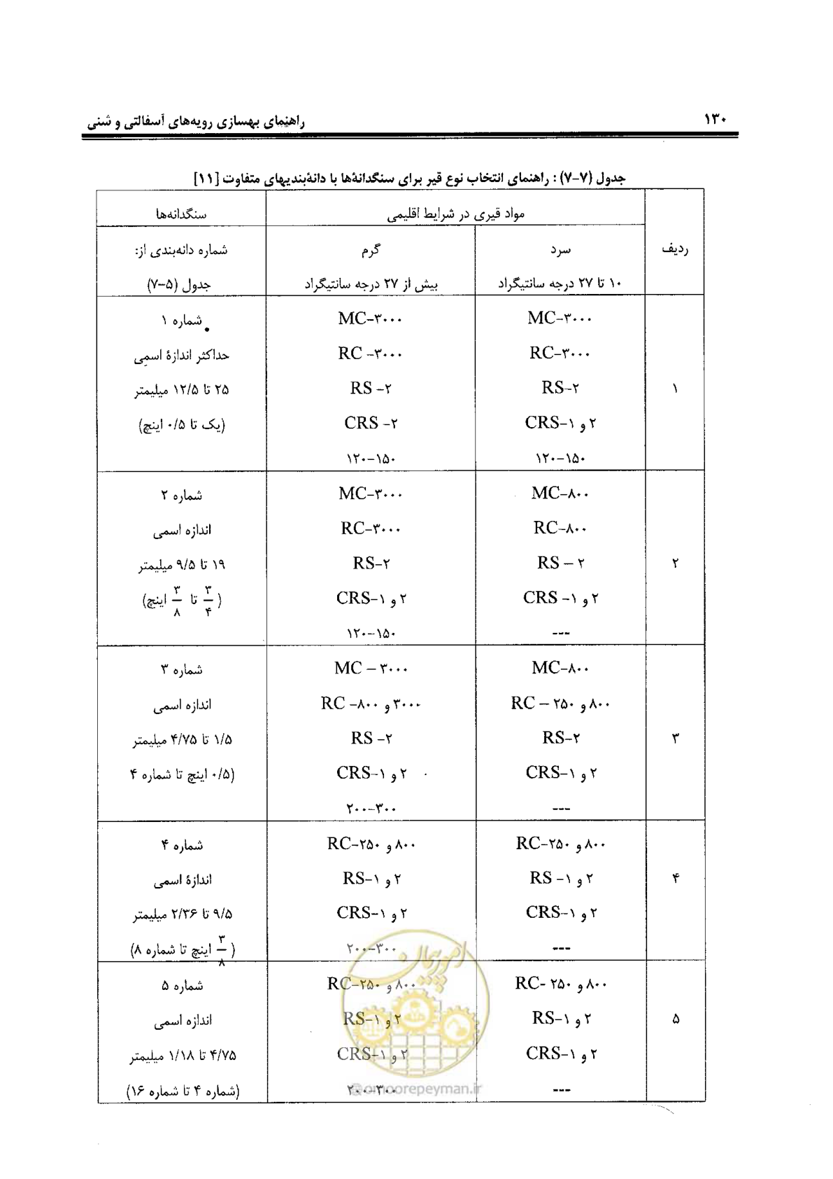 صفحه 150 از 330