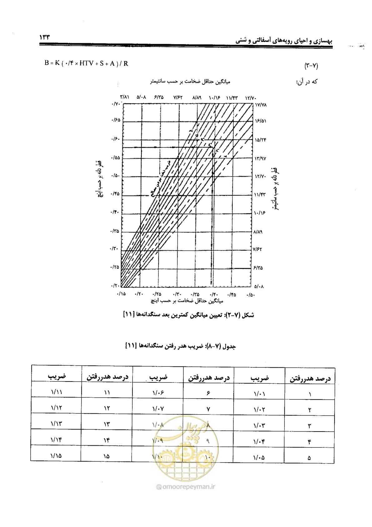 صفحه 153 از 330