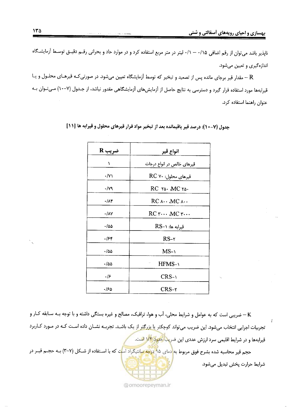 صفحه 155 از 330