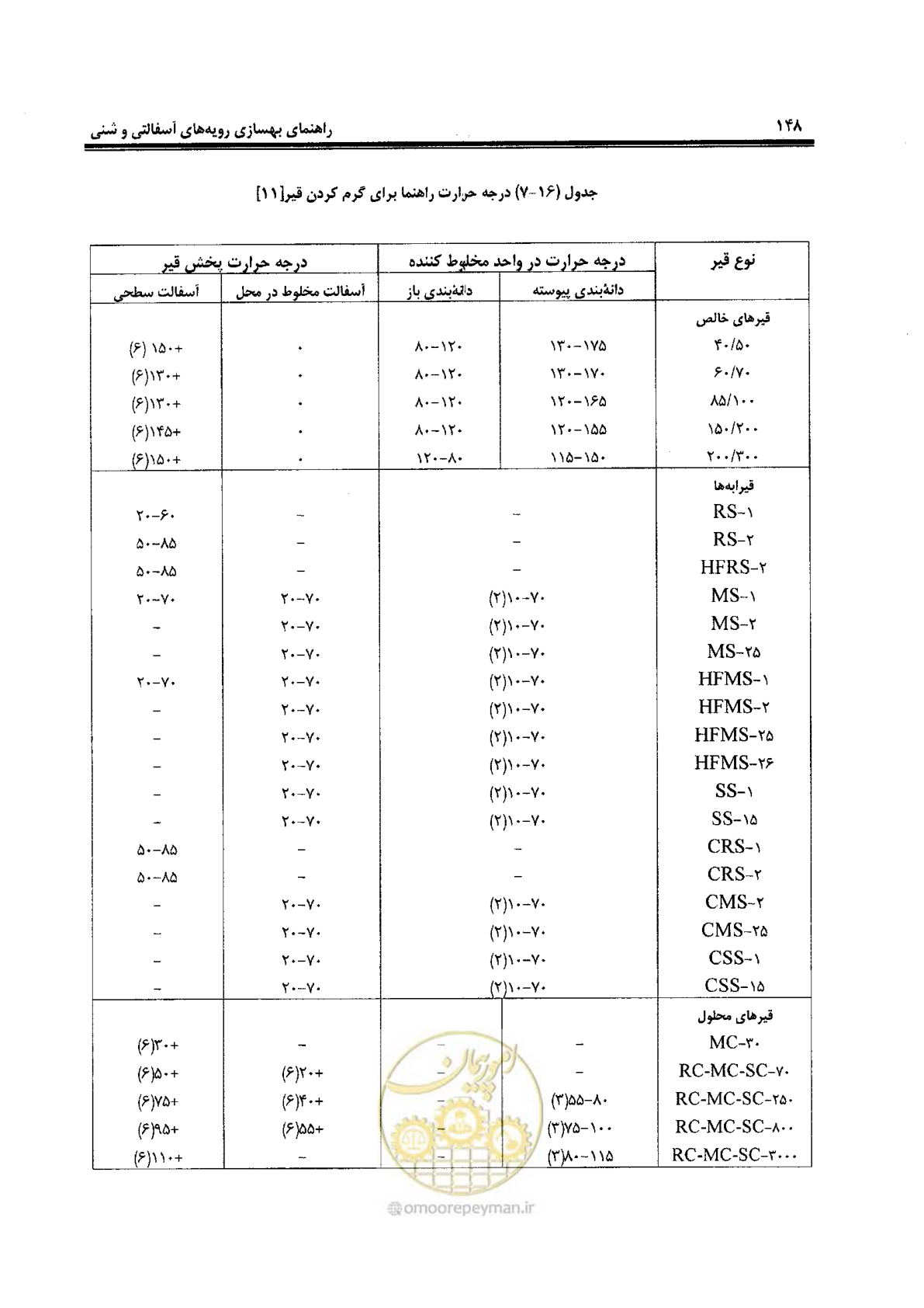 صفحه 168 از 330