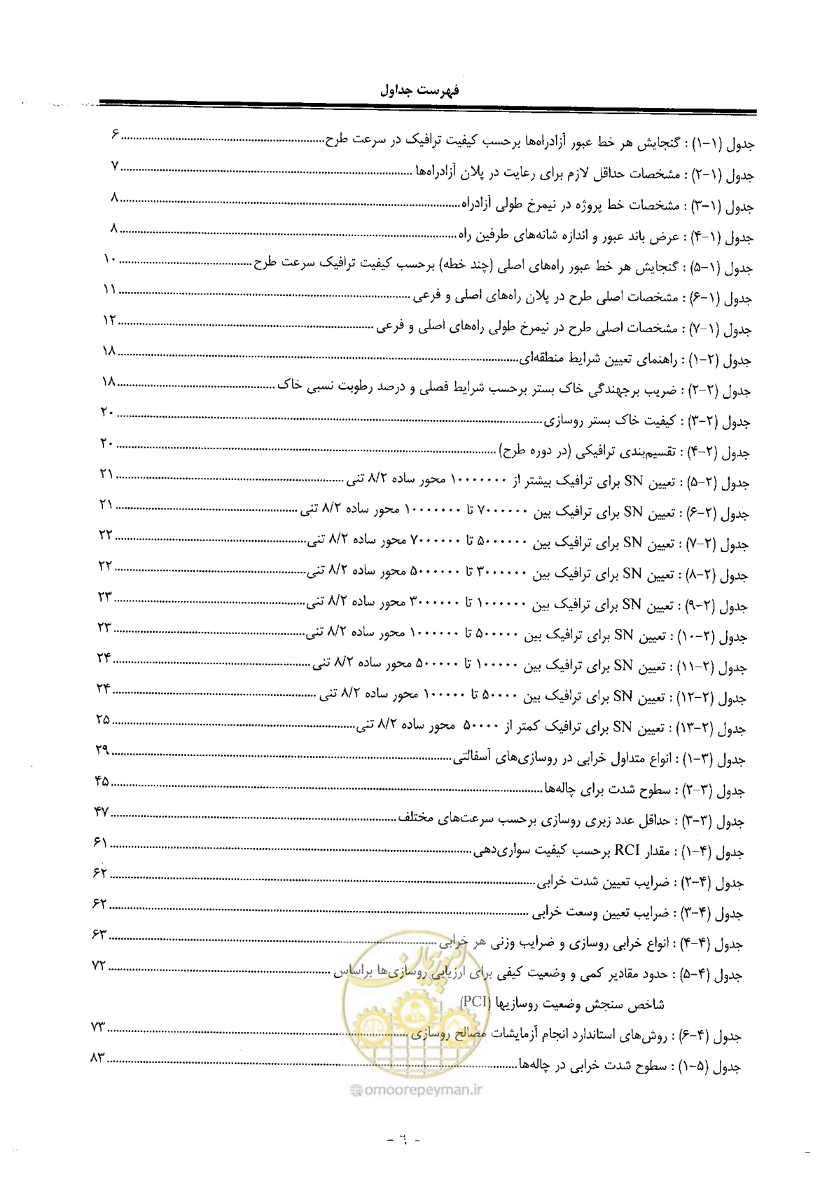 صفحه 17 از 330
