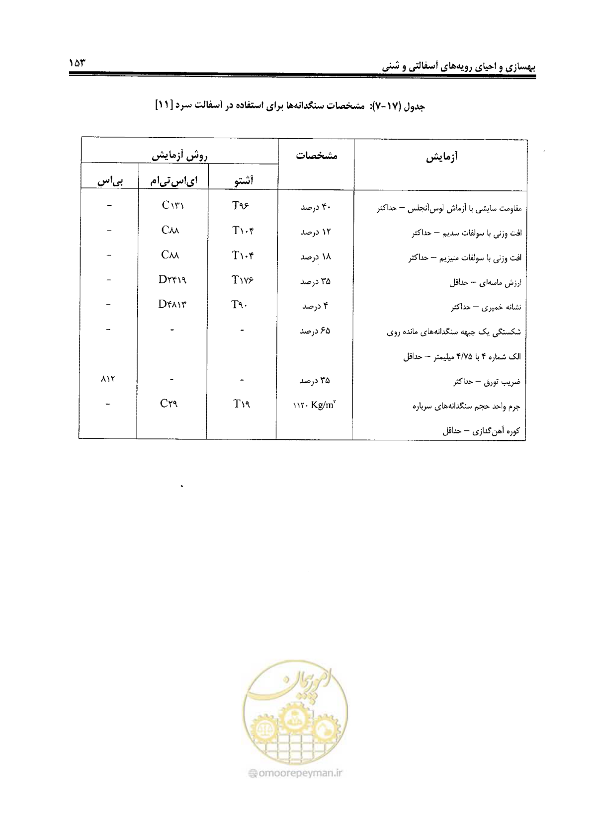 صفحه 173 از 330