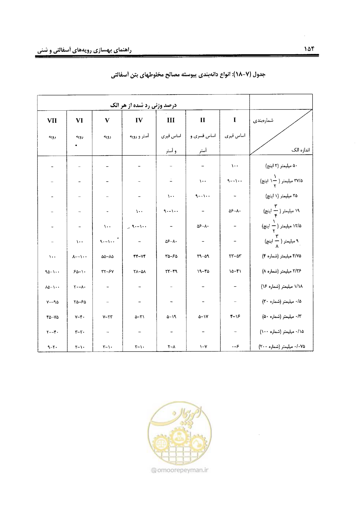 صفحه 174 از 330