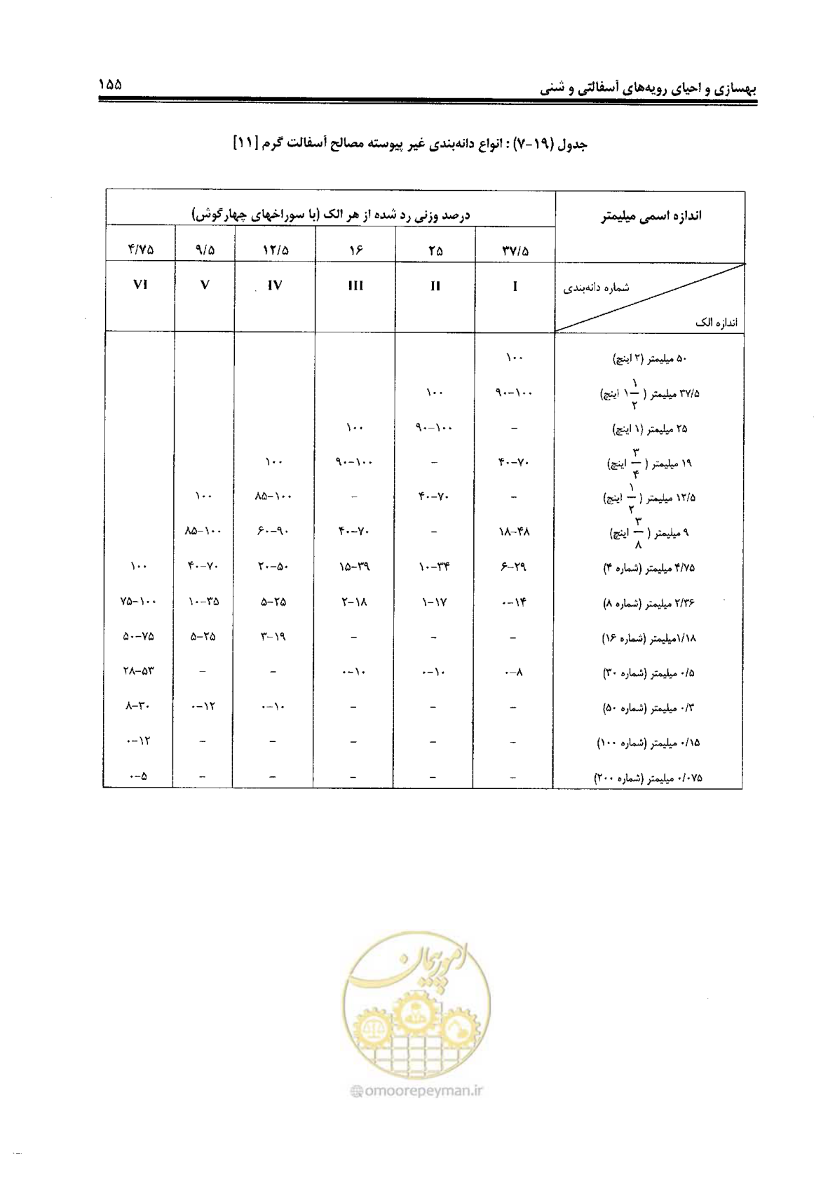 صفحه 175 از 330
