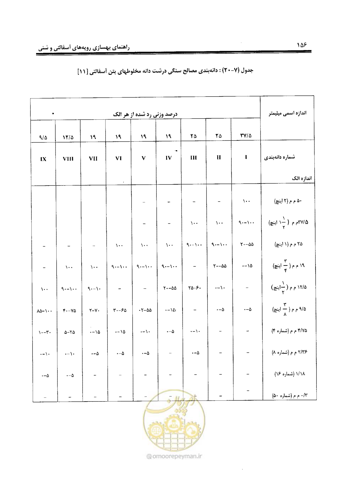 صفحه 176 از 330