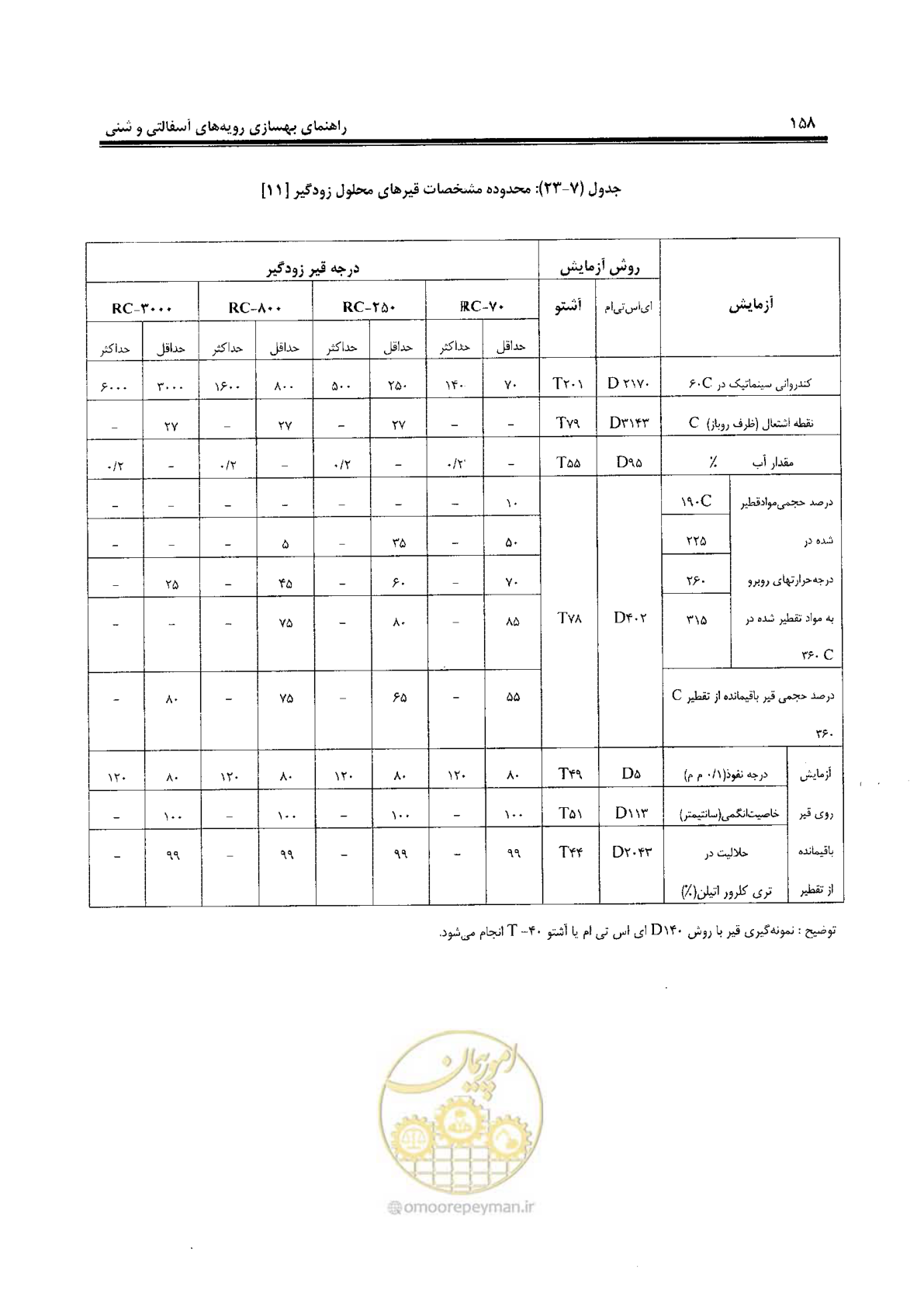 صفحه 178 از 330