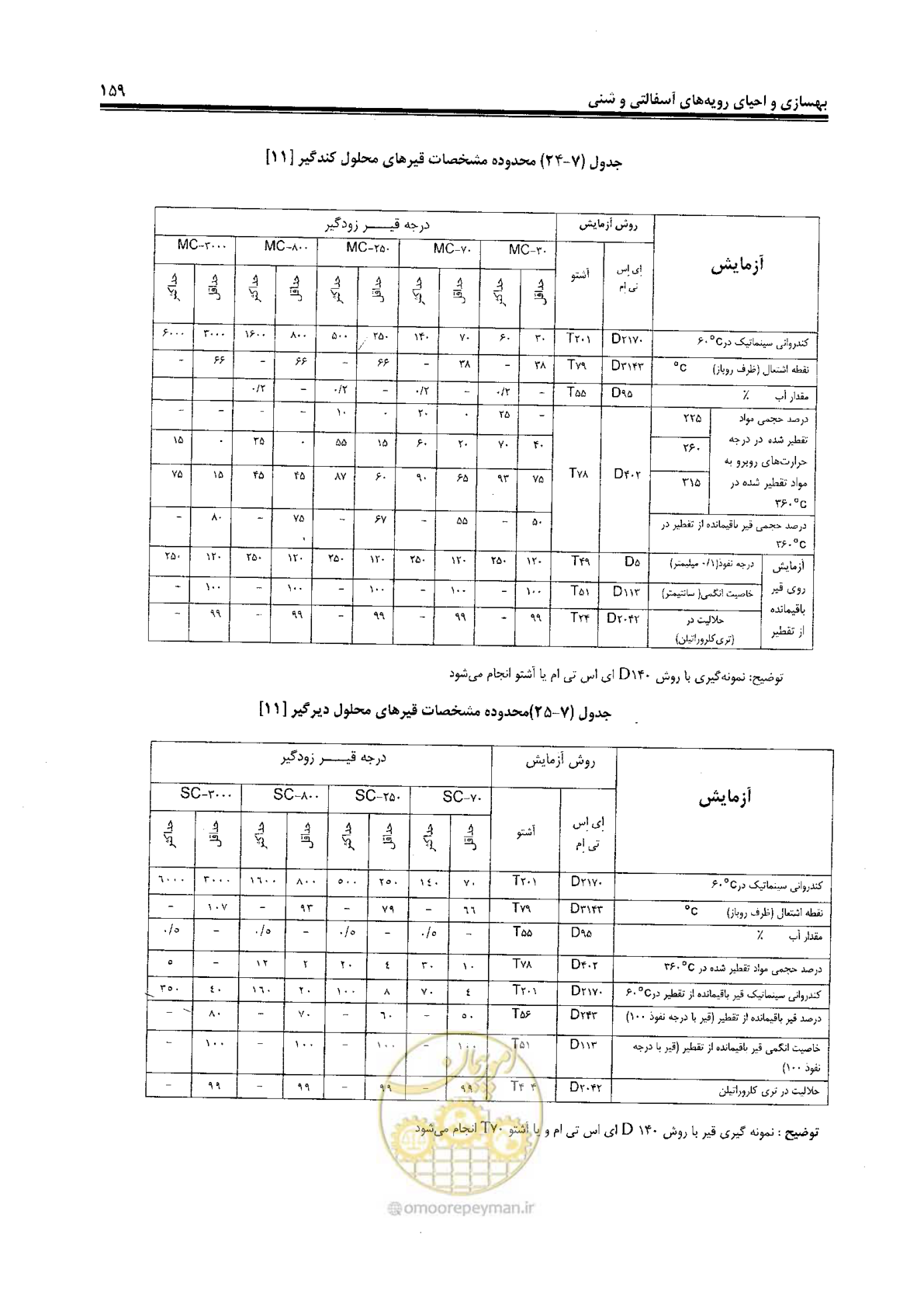 صفحه 179 از 330