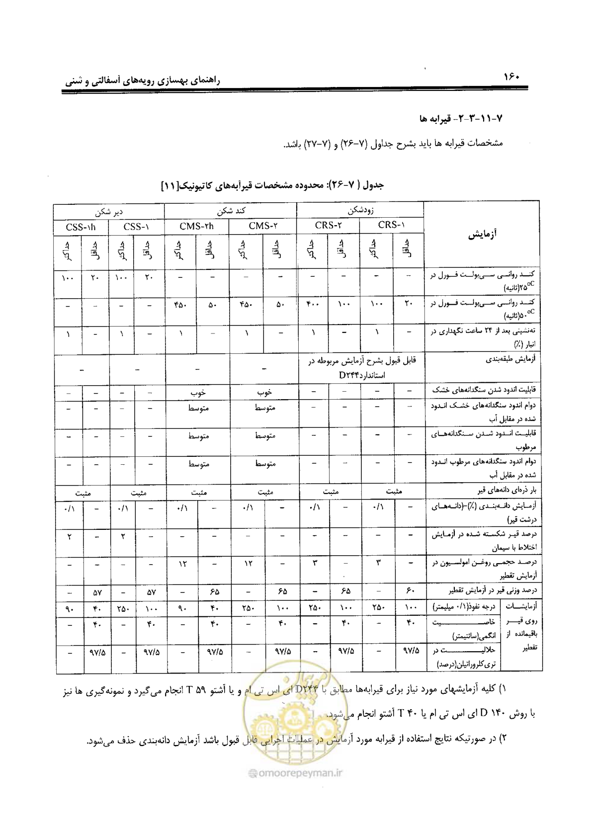 صفحه 180 از 330