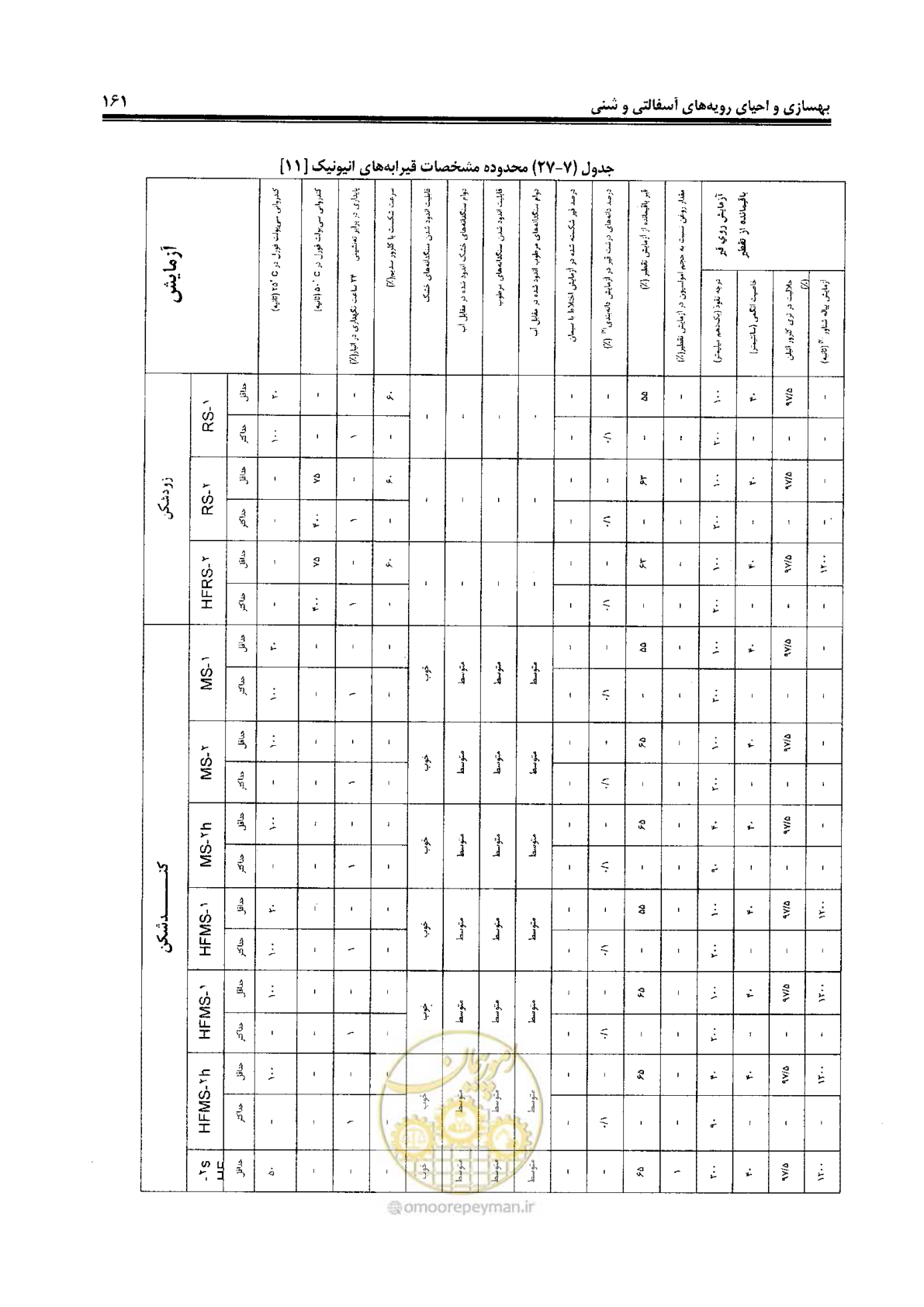 صفحه 181 از 330