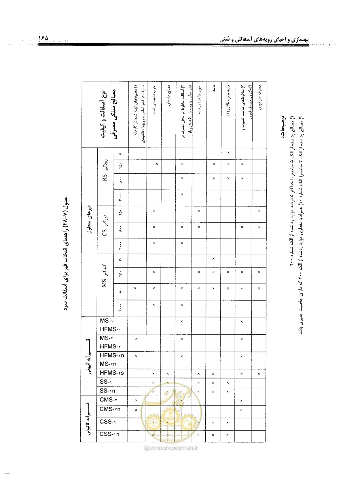 صفحه 185 از 330