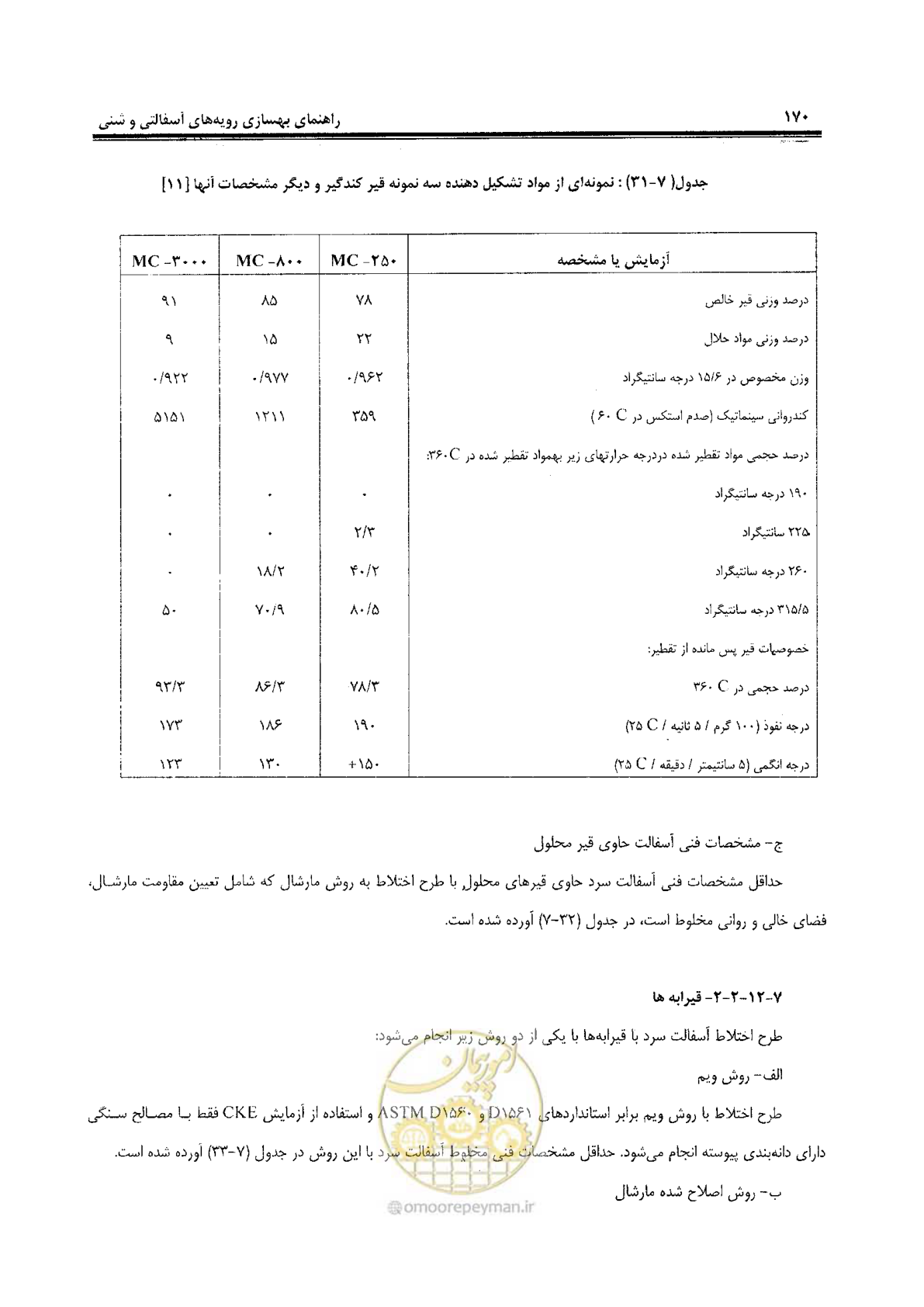 صفحه 190 از 330