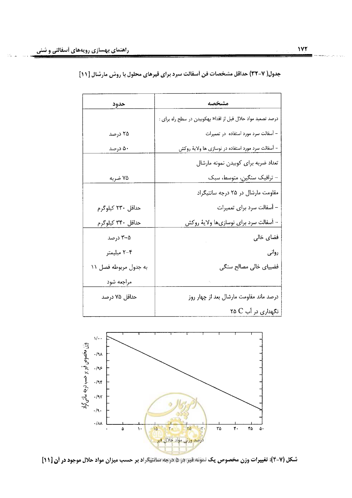 صفحه 192 از 330