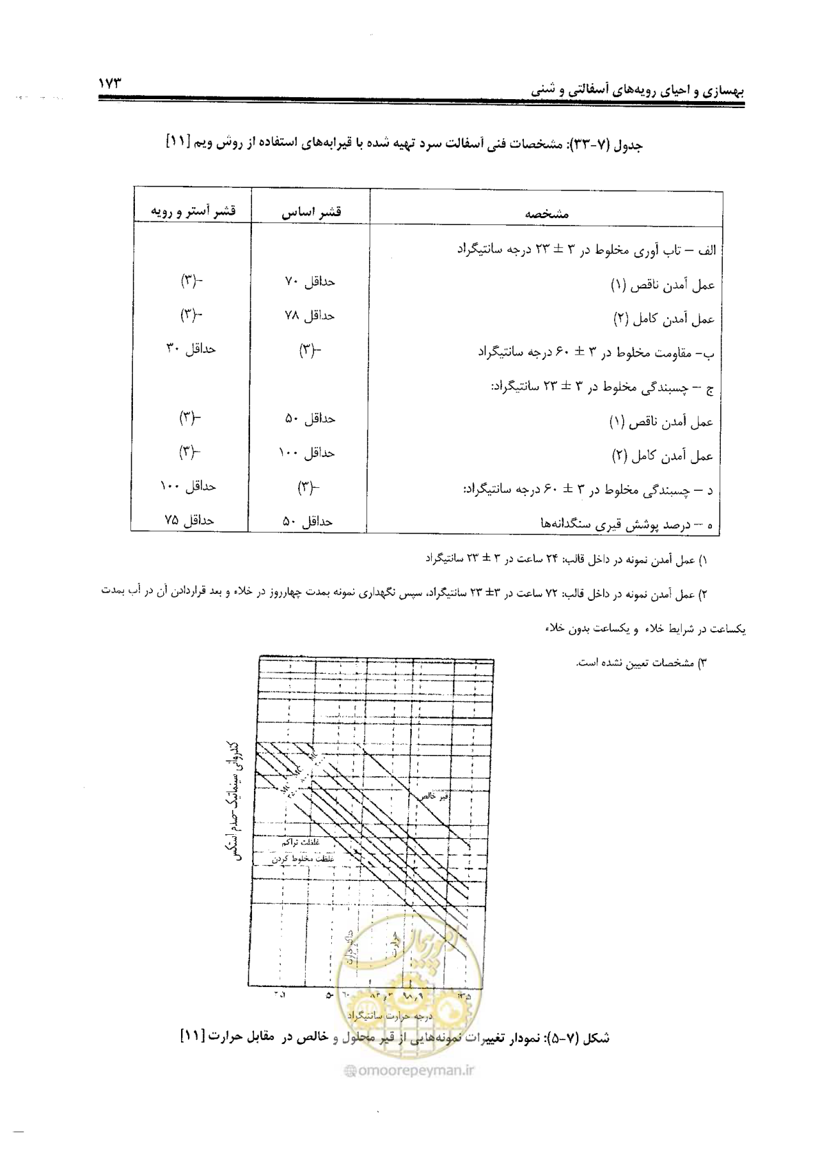 صفحه 193 از 330