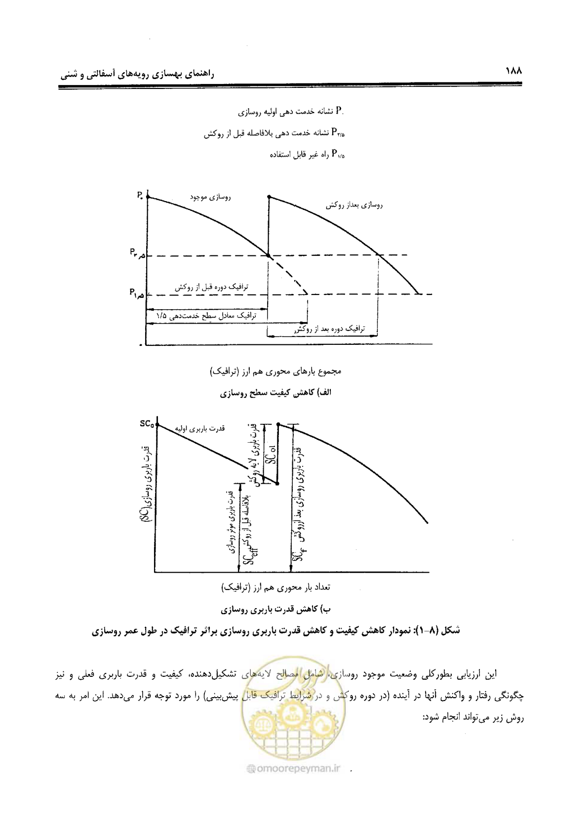 صفحه 208 از 330