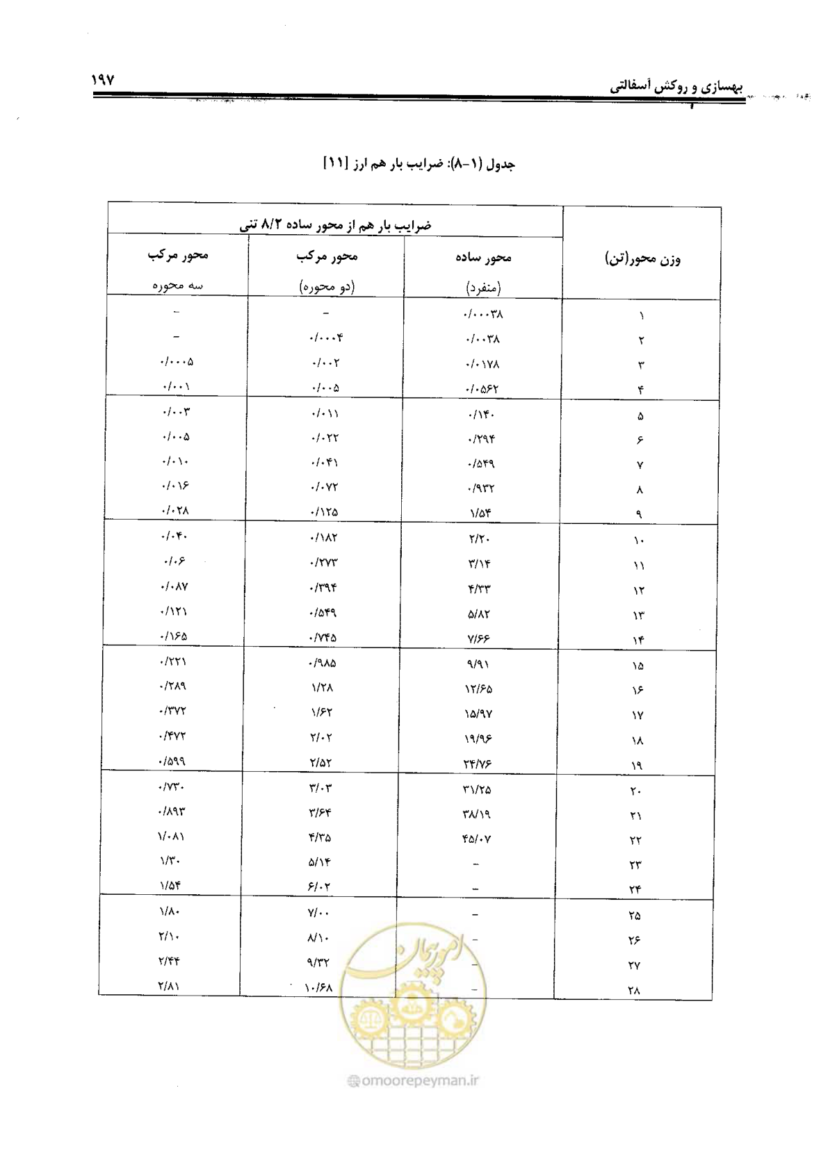صفحه 217 از 330