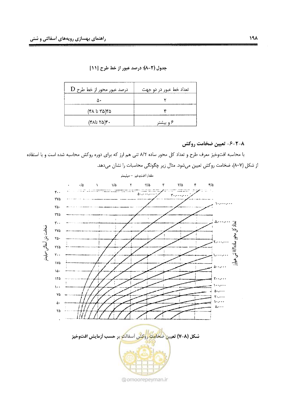 صفحه 218 از 330