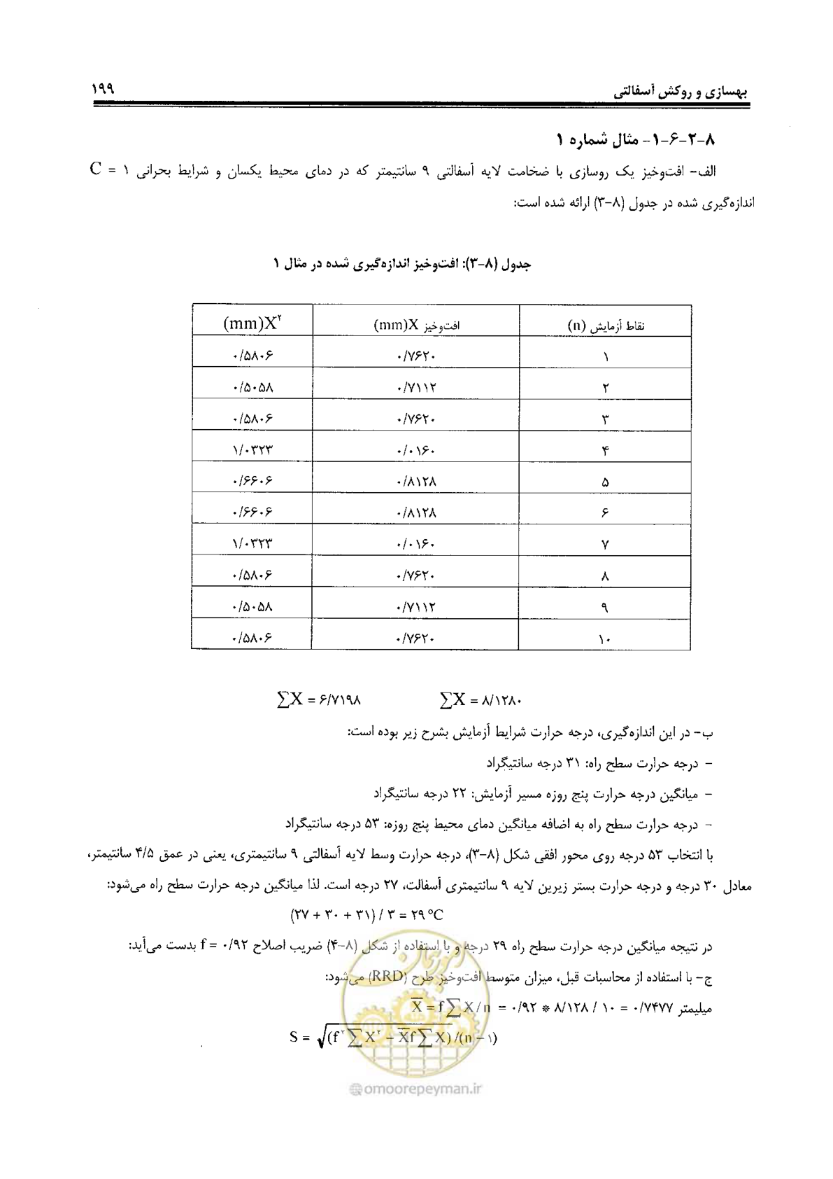 صفحه 219 از 330