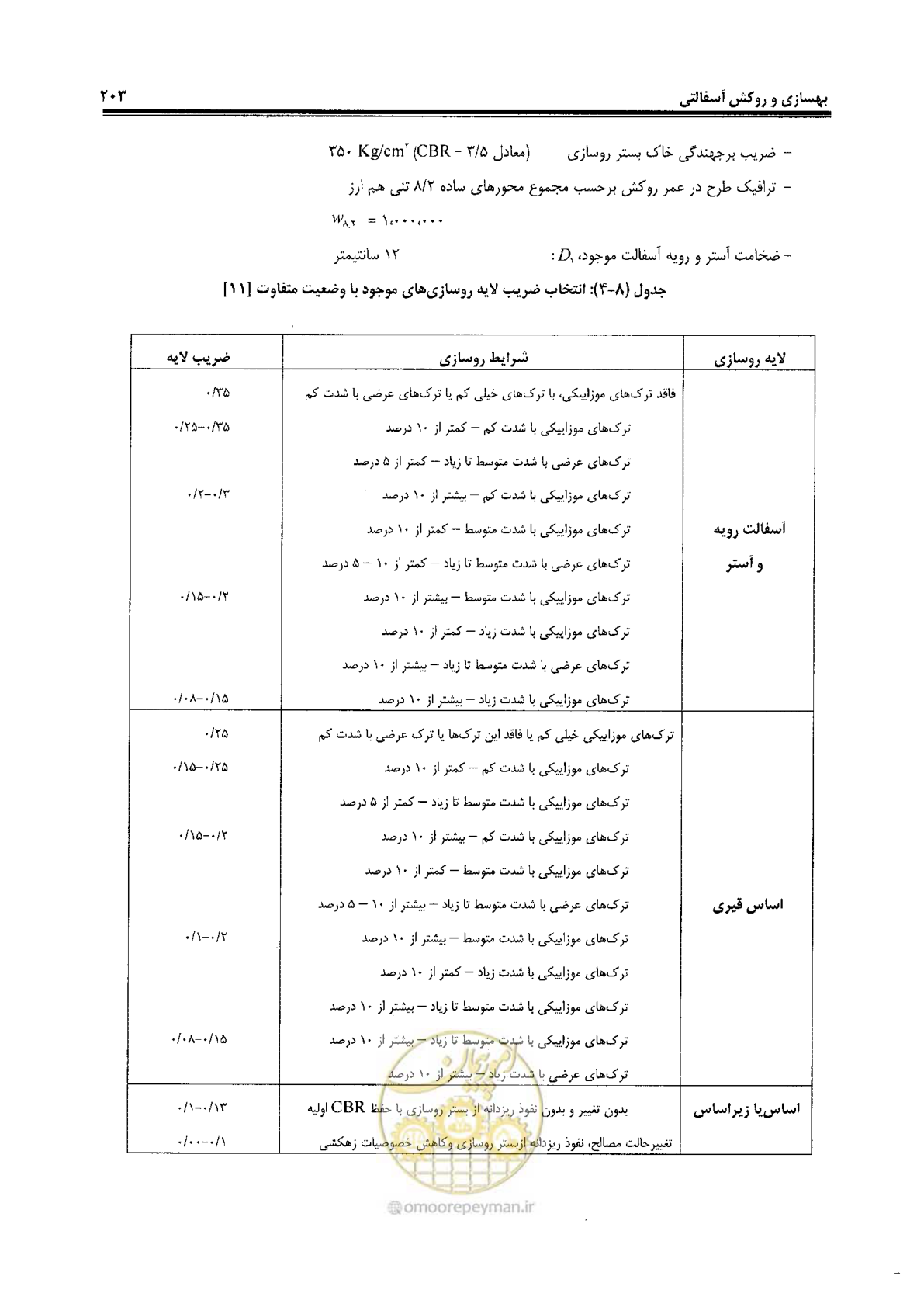 صفحه 223 از 330