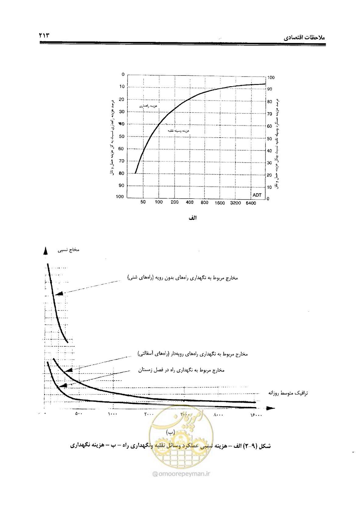 صفحه 233 از 330