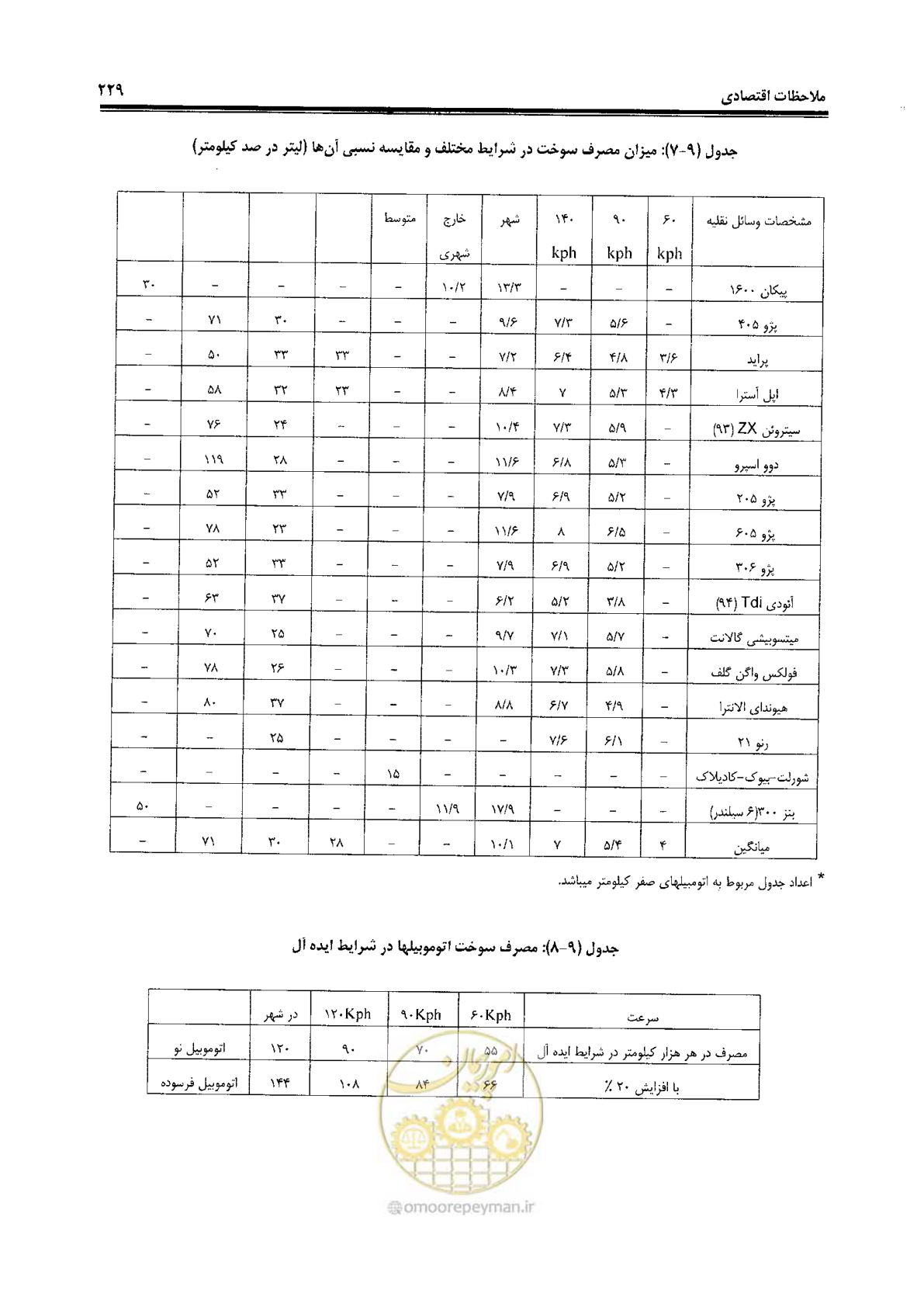 صفحه 249 از 330