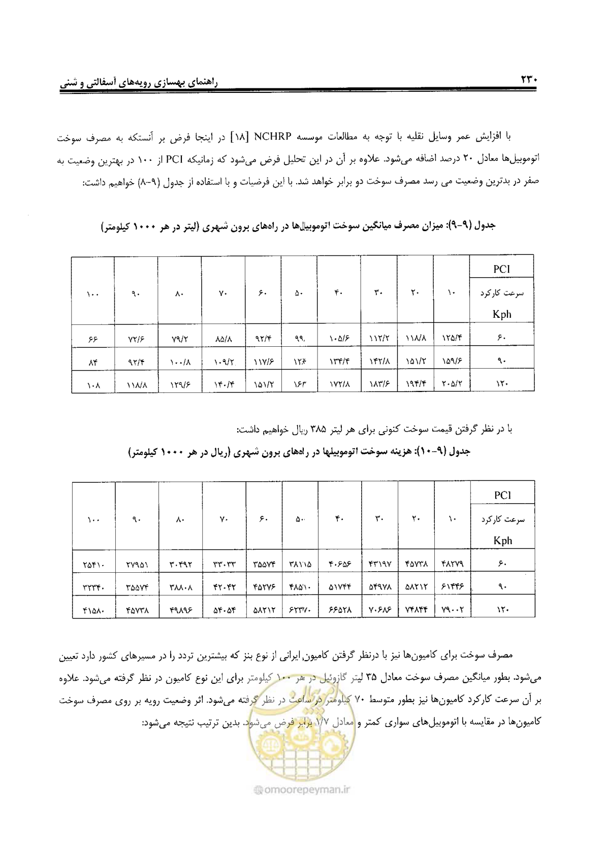 صفحه 250 از 330
