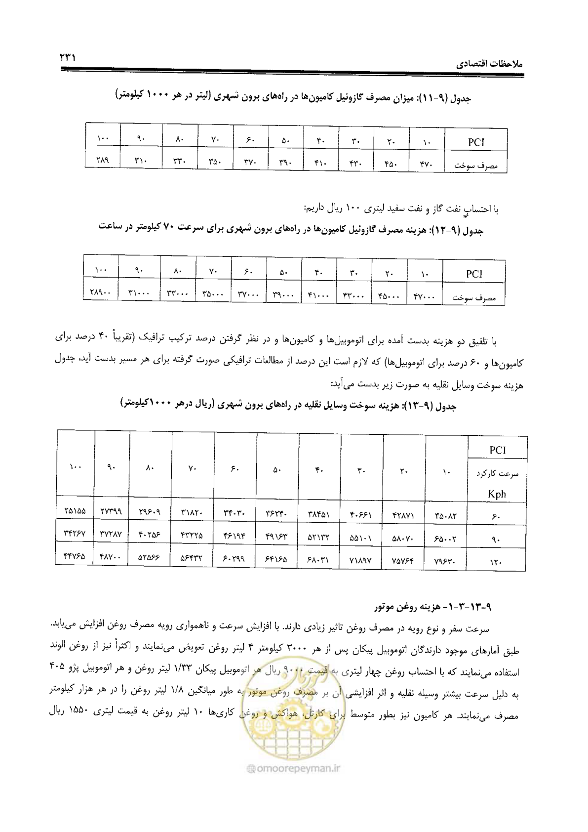 صفحه 251 از 330