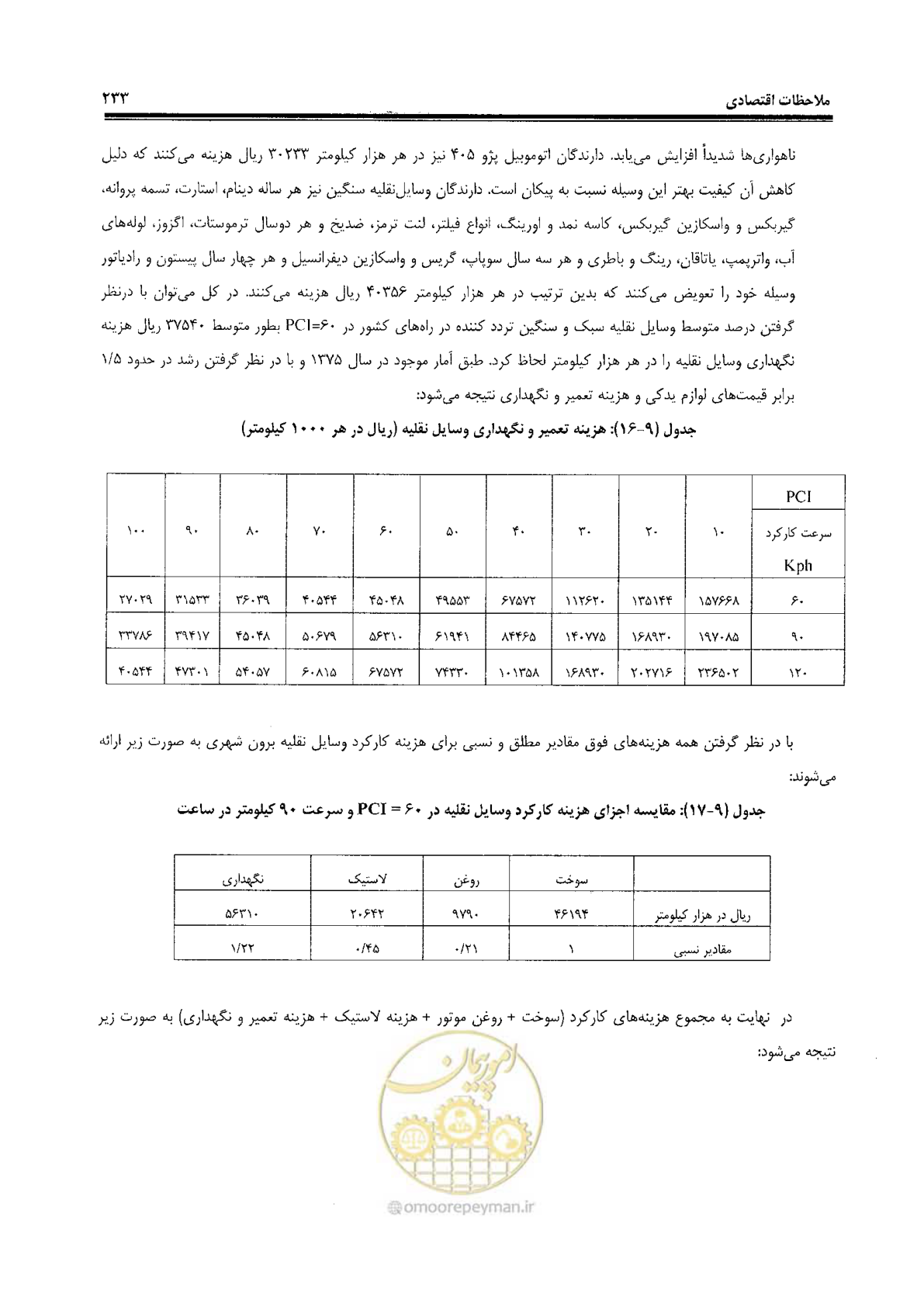 صفحه 253 از 330