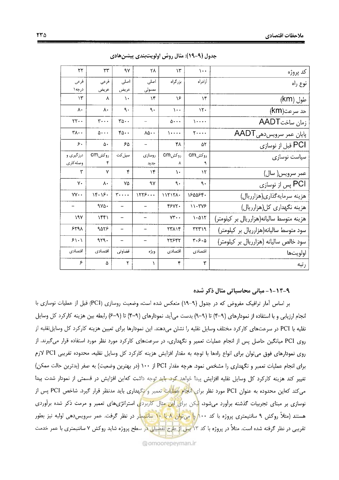 صفحه 255 از 330