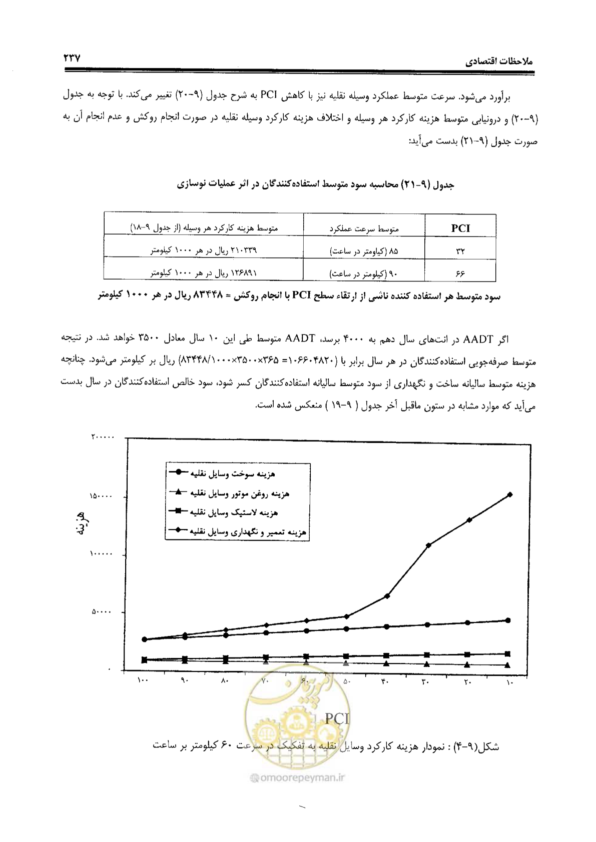 صفحه 257 از 330