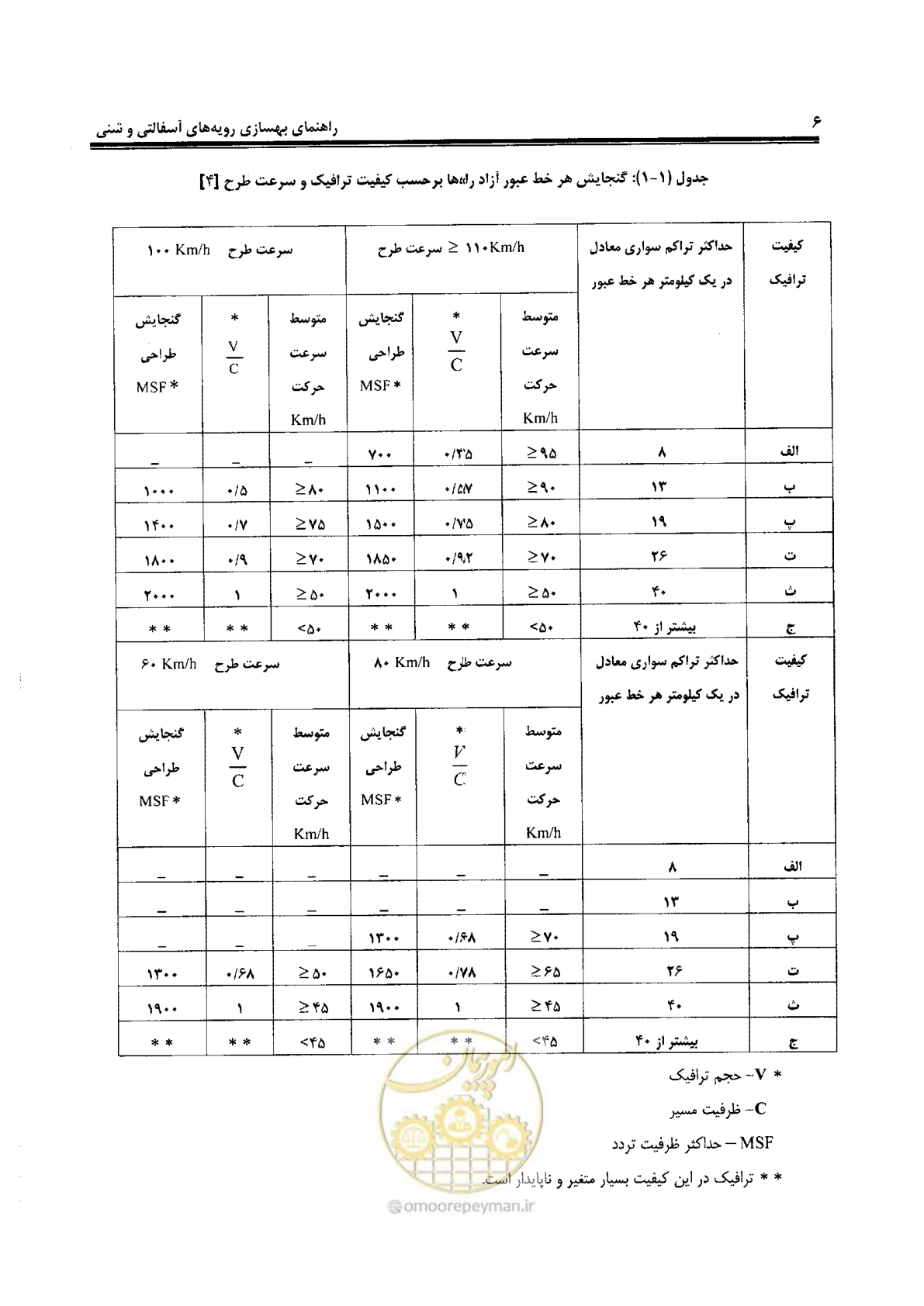 صفحه 26 از 330