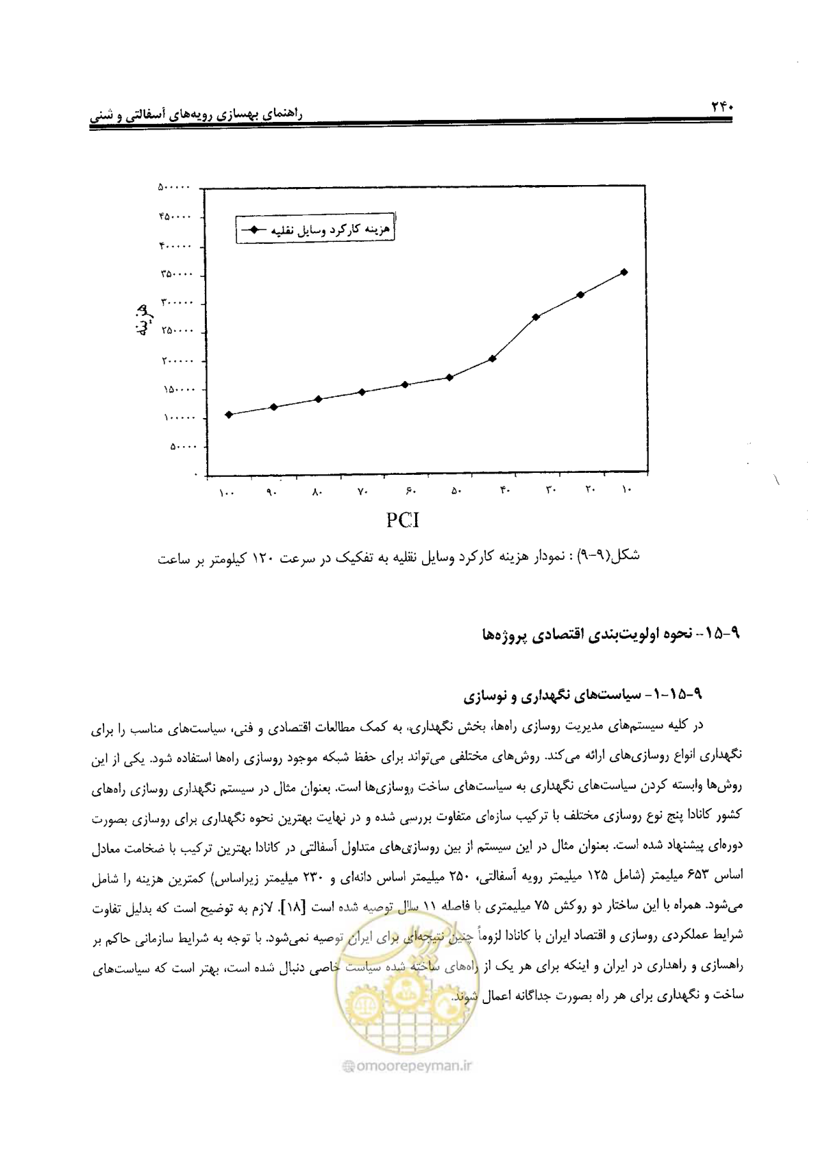 صفحه 260 از 330