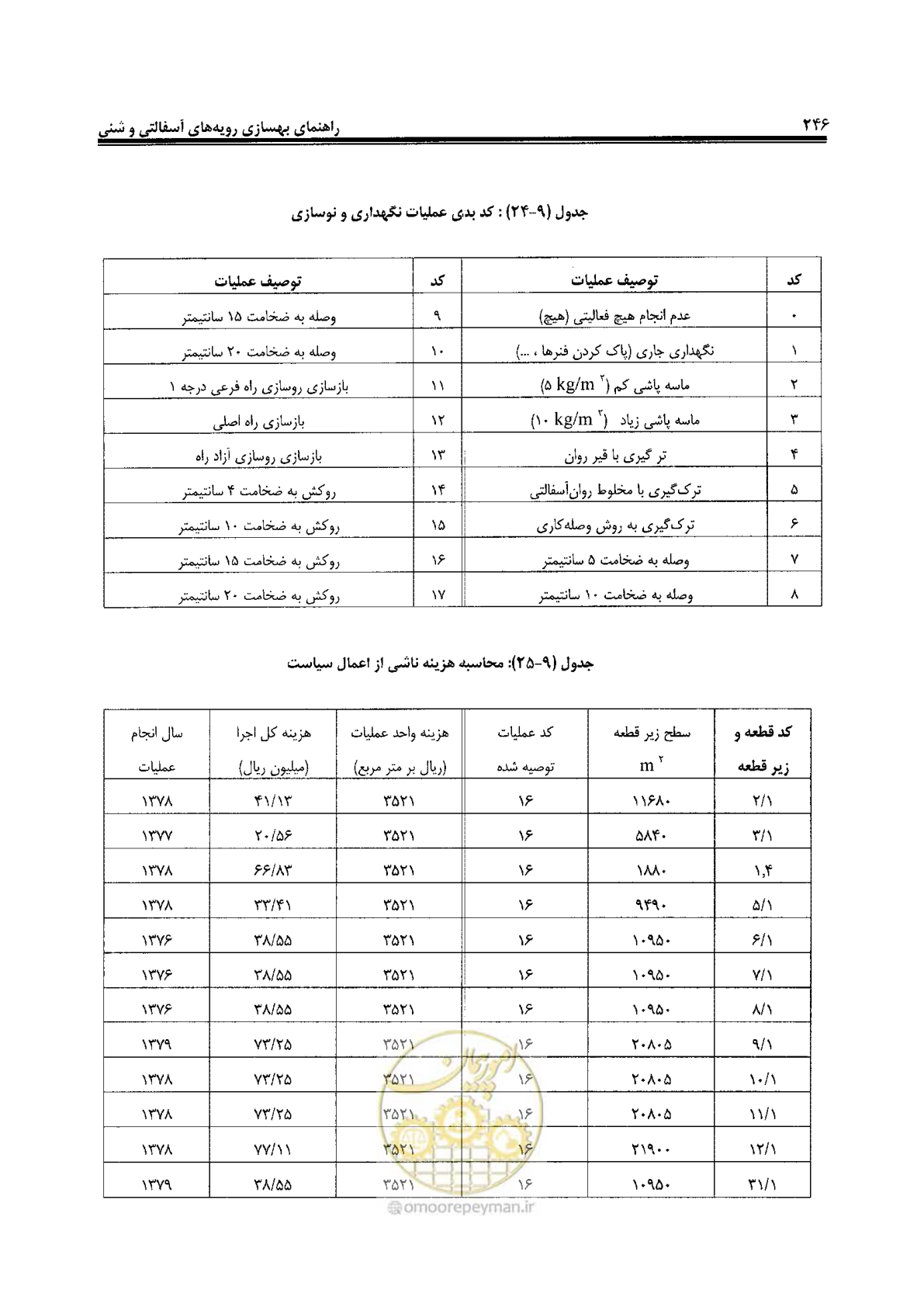 صفحه 266 از 330