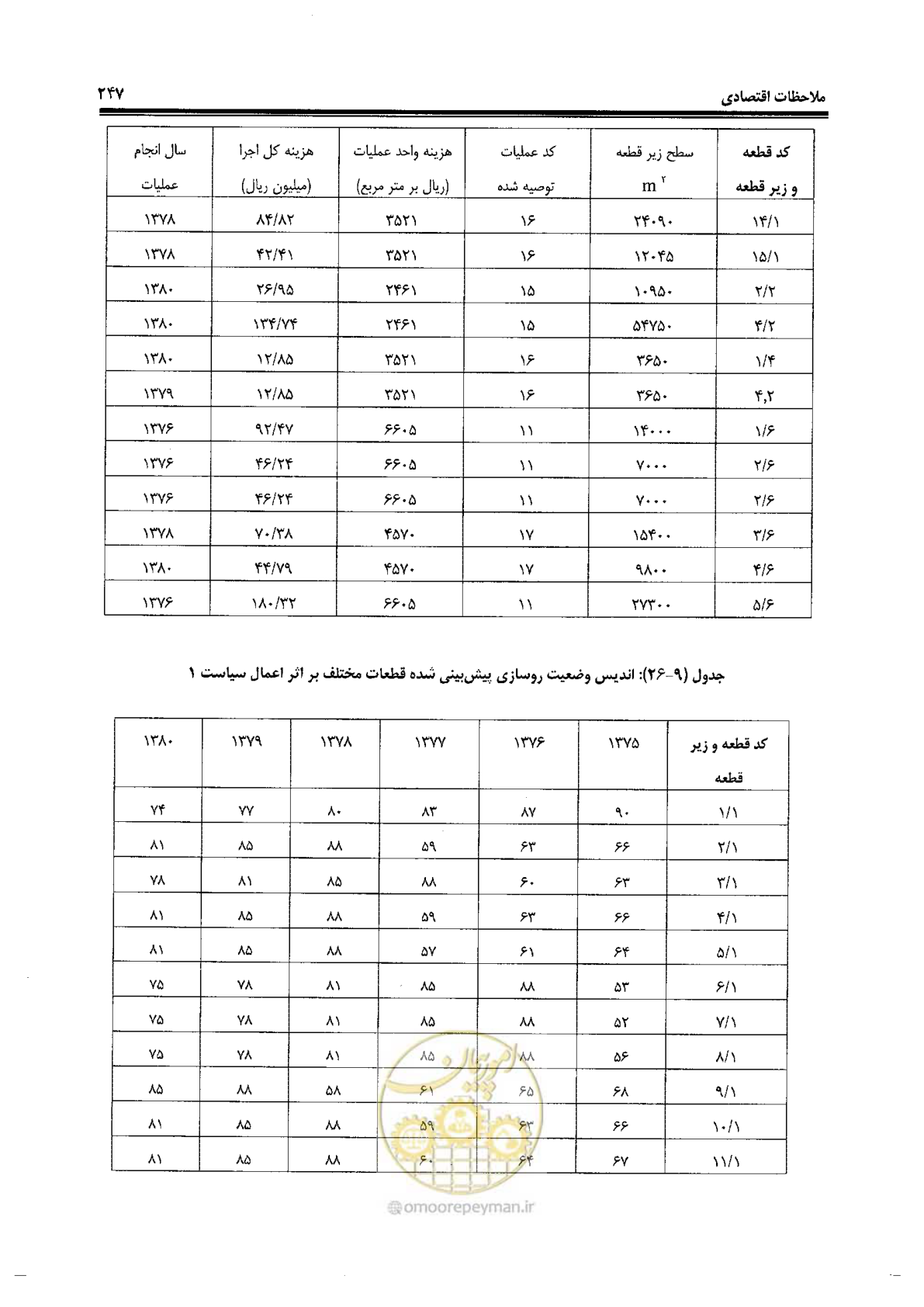 صفحه 267 از 330