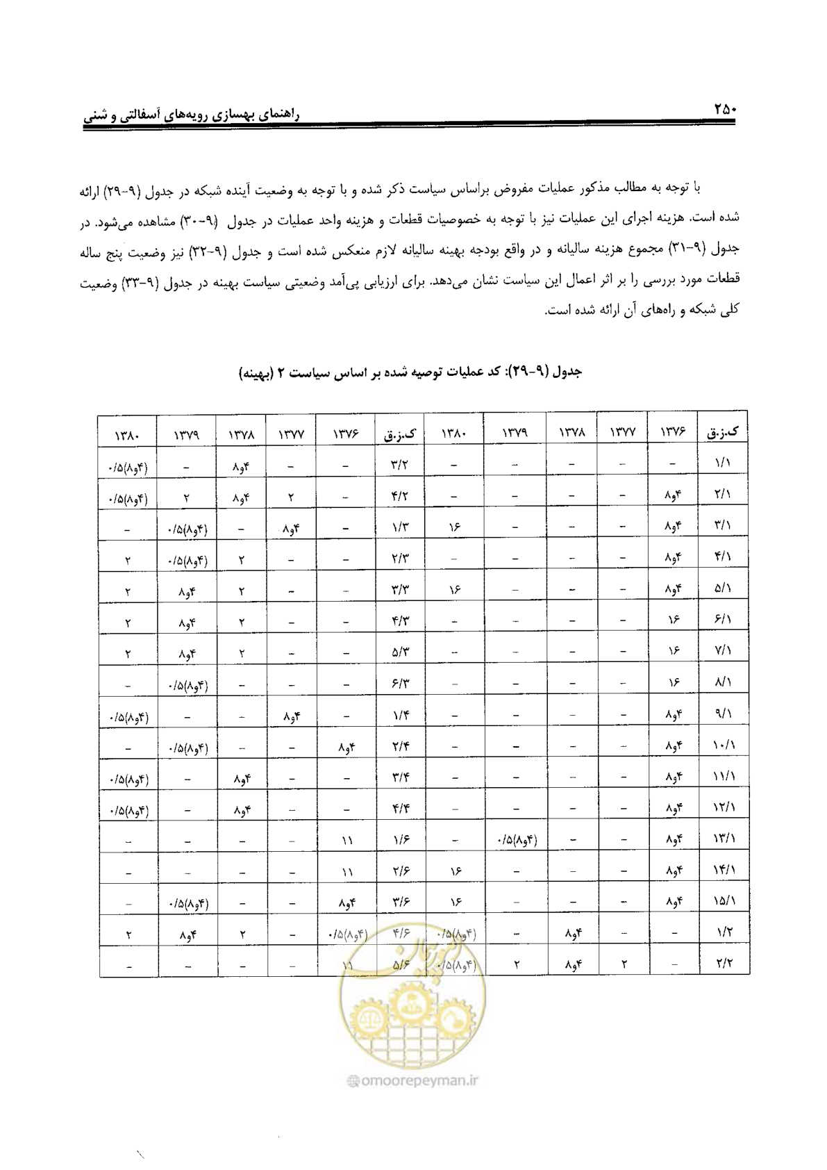 صفحه 270 از 330