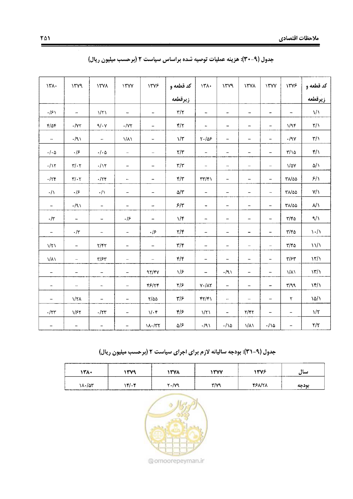 صفحه 271 از 330