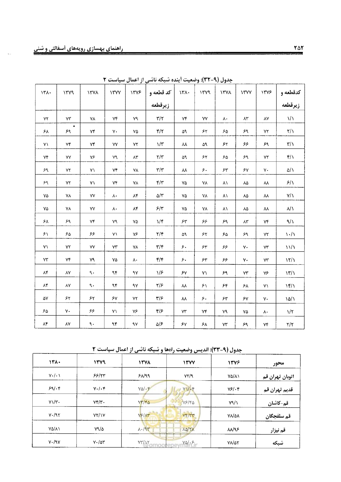 صفحه 272 از 330
