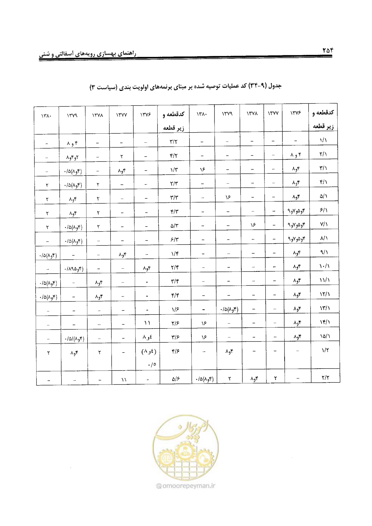 صفحه 274 از 330