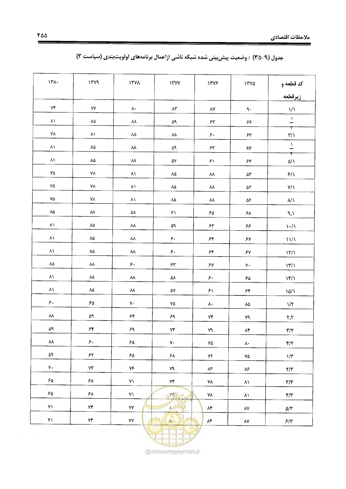 صفحه 275 از 330