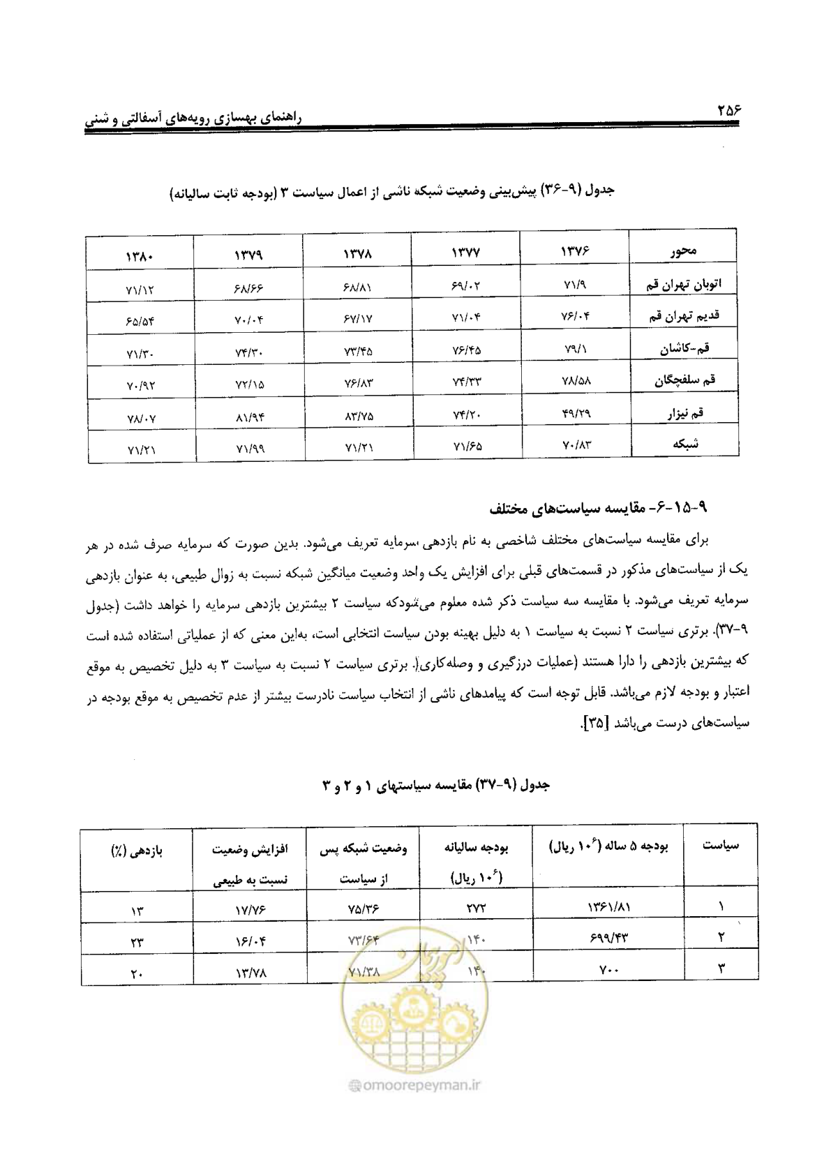 صفحه 276 از 330