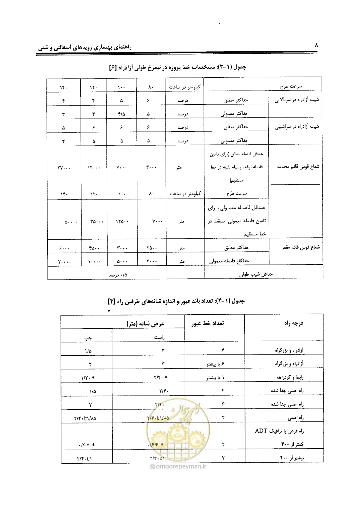 صفحه 28 از 330