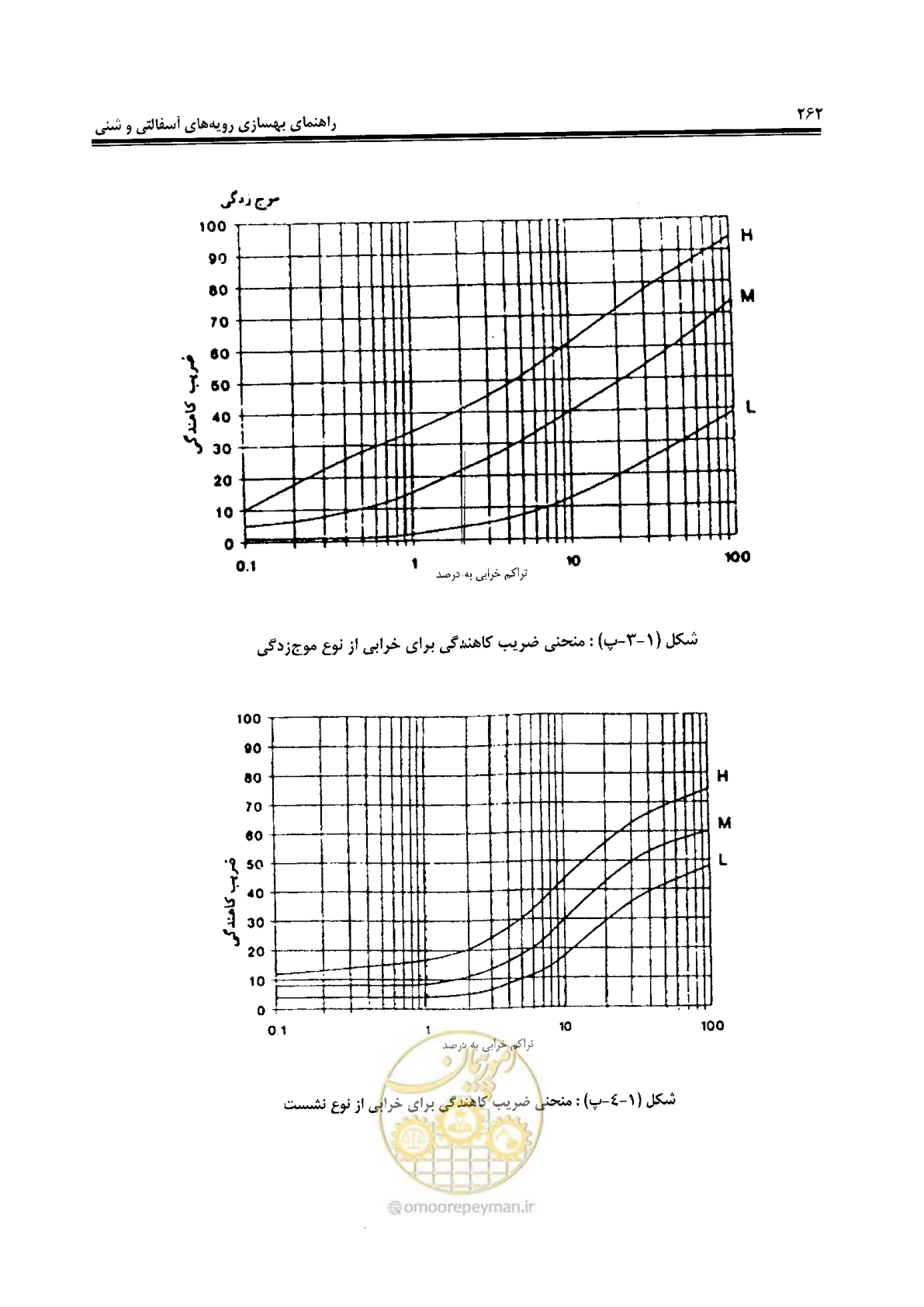 صفحه 282 از 330