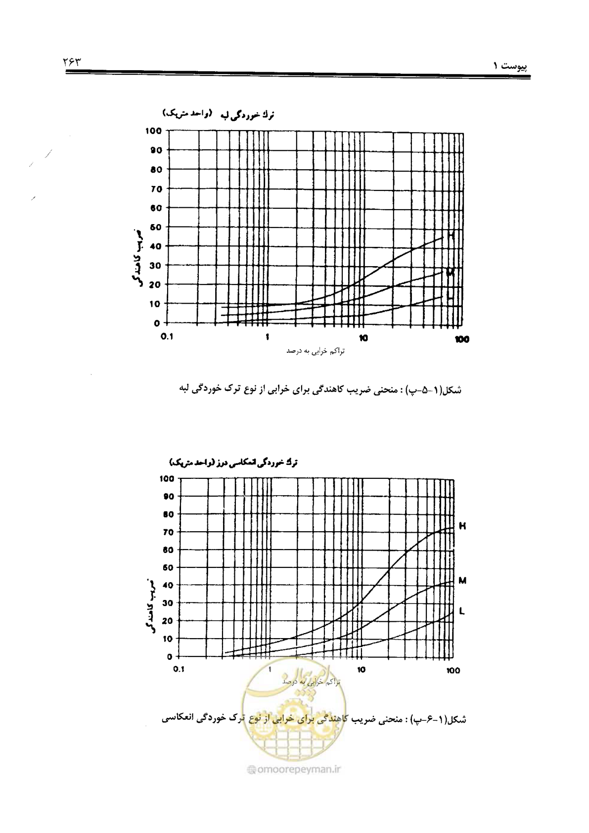 صفحه 283 از 330