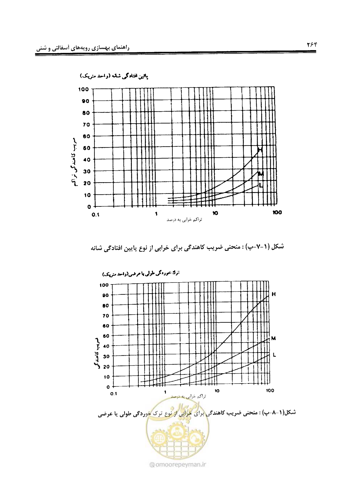 صفحه 284 از 330