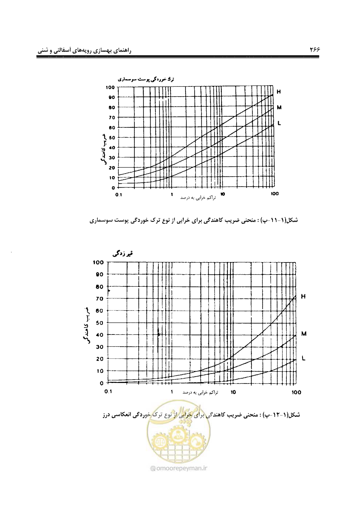 صفحه 286 از 330