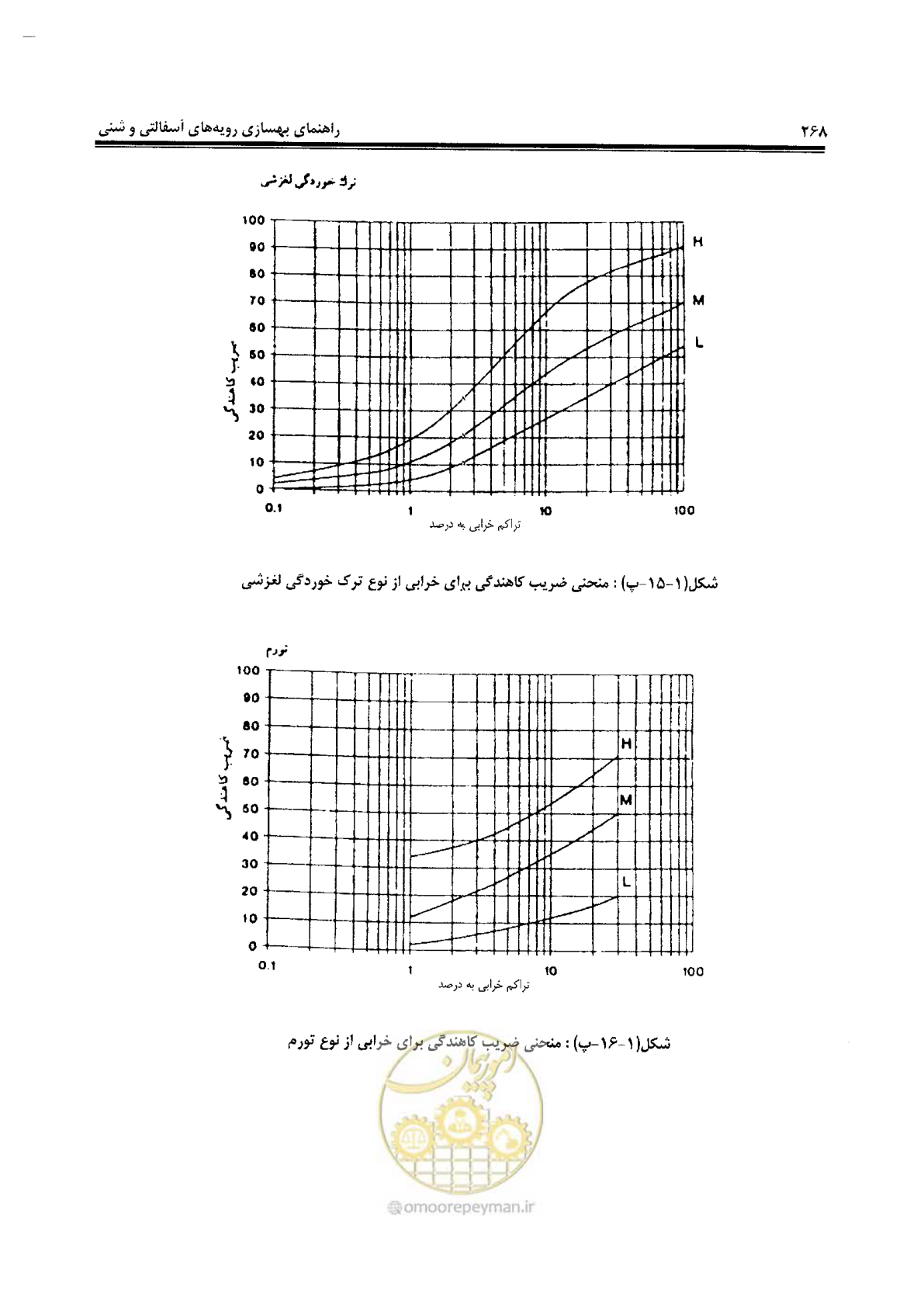 صفحه 288 از 330