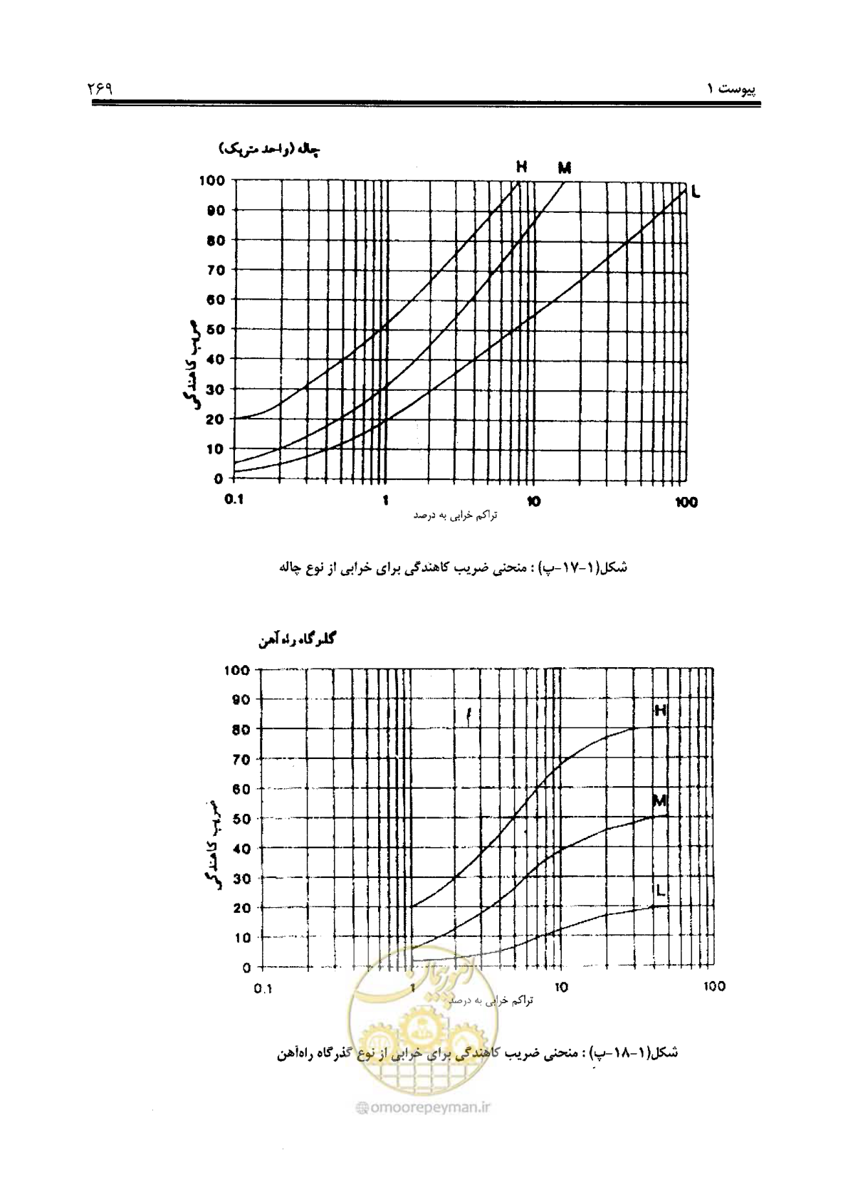صفحه 289 از 330