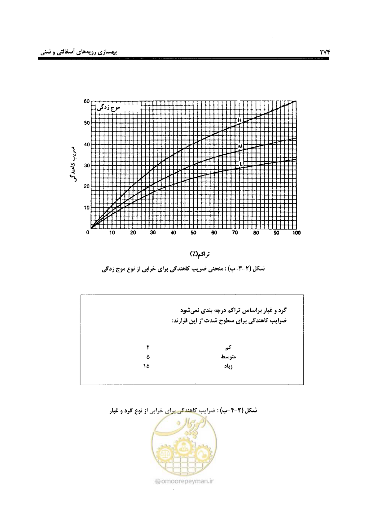 صفحه 294 از 330