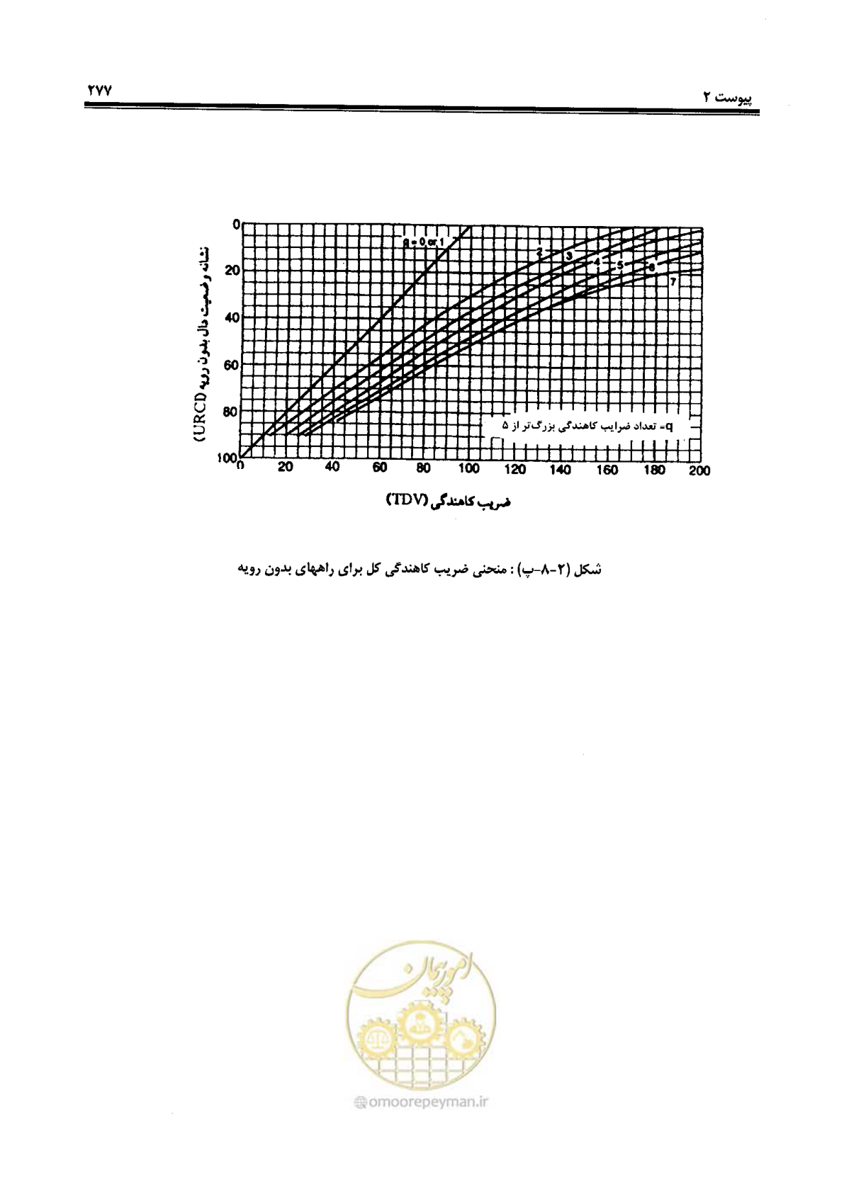 صفحه 297 از 330