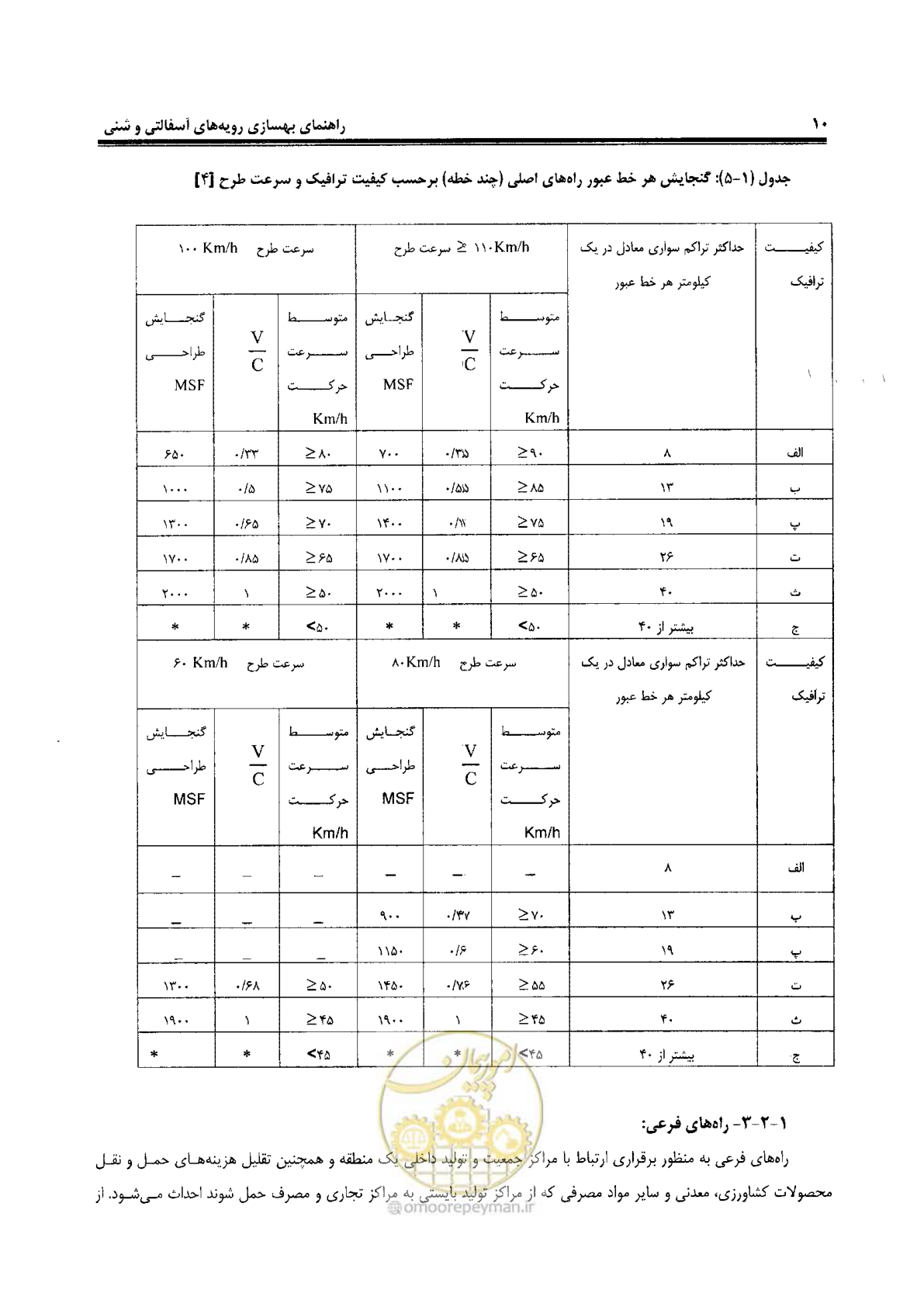 صفحه 30 از 330